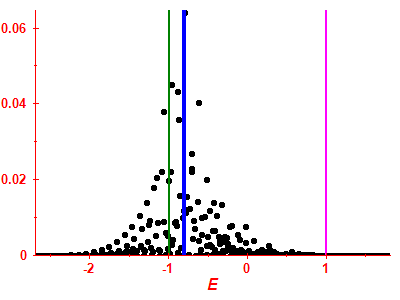 Strength function